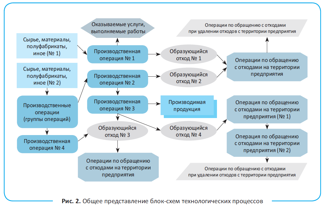 Блок-схемы алгоритмов. ГОСТ. Примеры